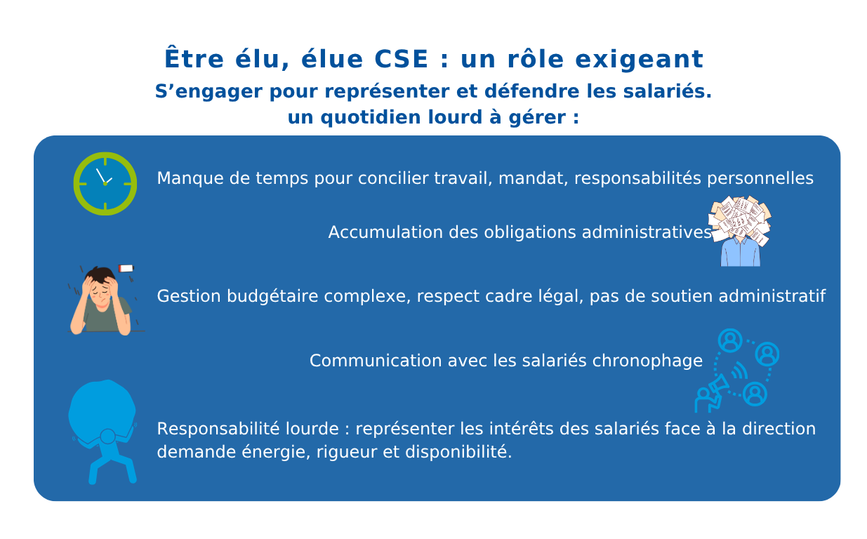 Elu un role exigeant