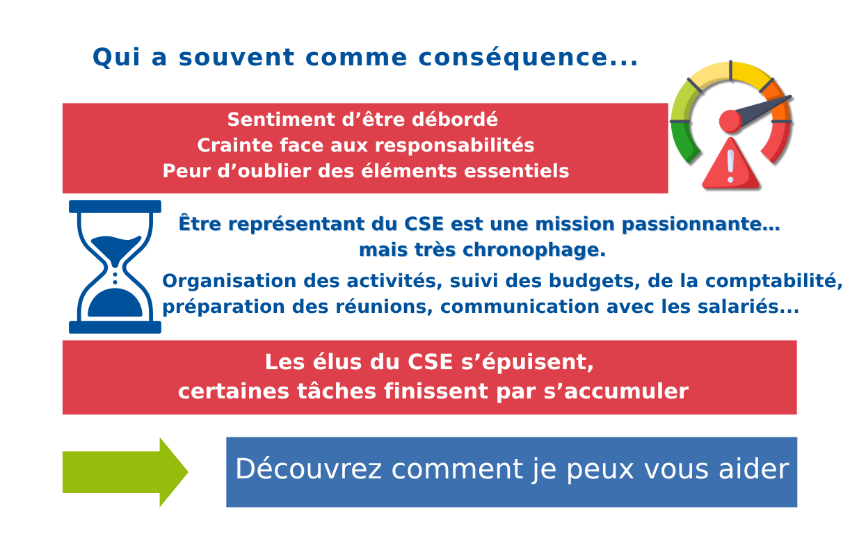 Conséquences sans AssistCSE